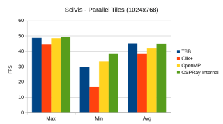 scivis_parallel_tiles